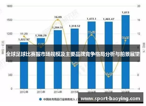 全球足球比赛服市场规模及主要品牌竞争格局分析与前景展望